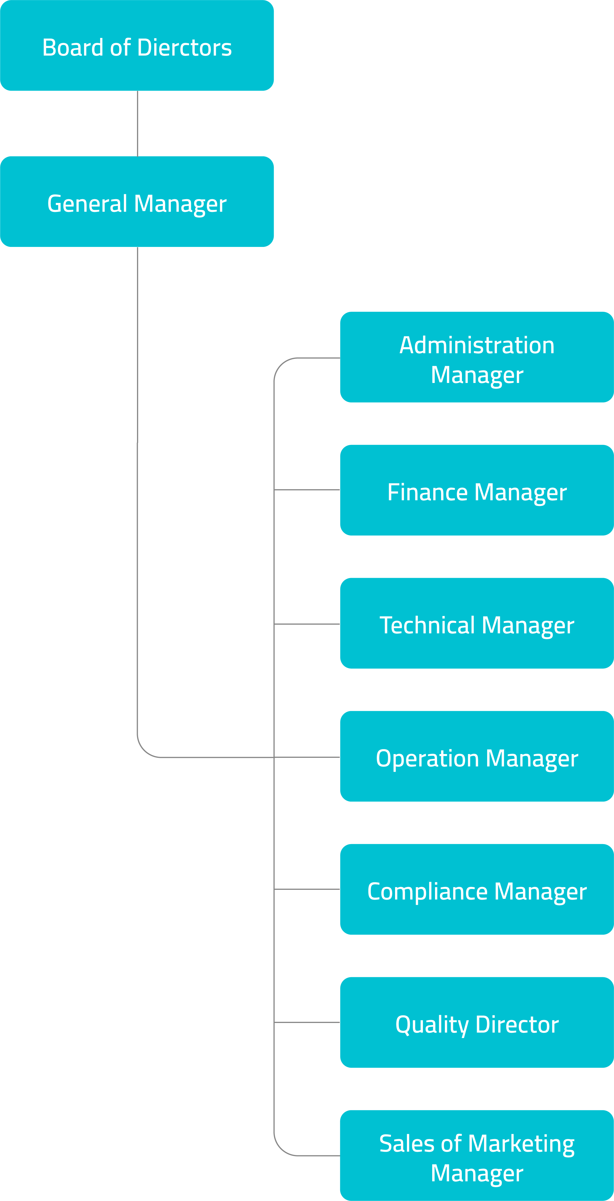 Organizational Chart – Rabepharma