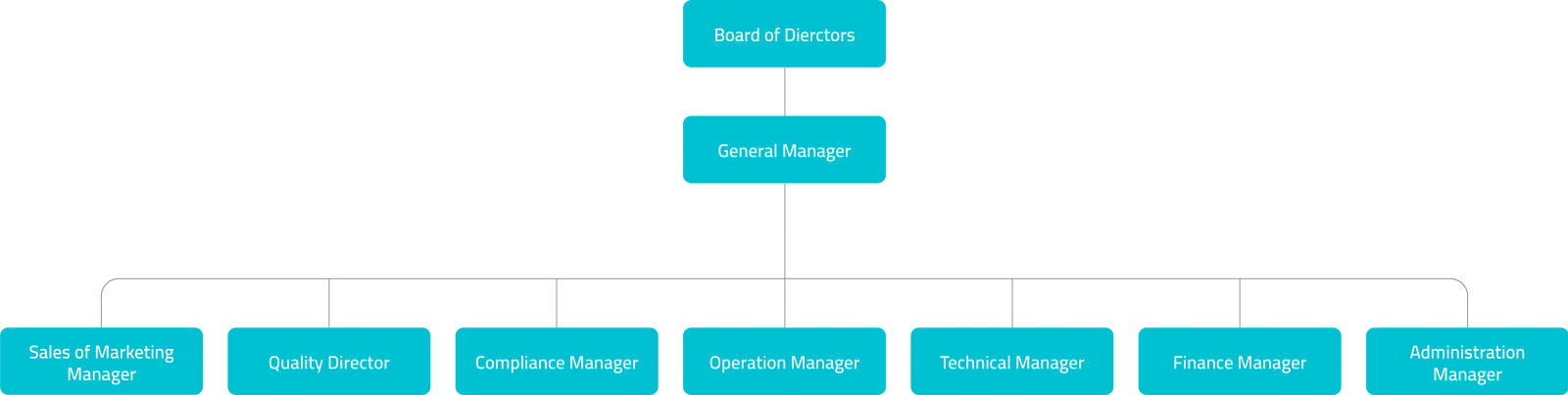 Organizational Chart – Rabepharma